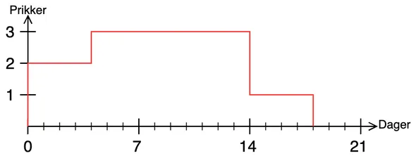 Visualiseringeksempel